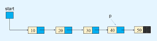 Traversing - Singly Linked list