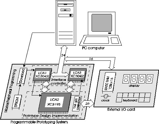 Learning Walkthrough: Digital Logic Design