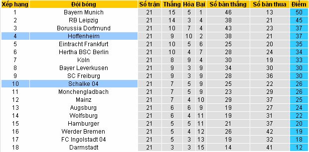 [Image: Schalke4.jpg]