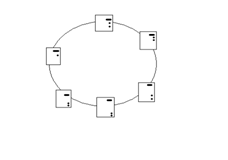 Ring topologies