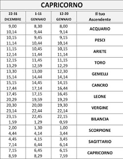 Calcolo Ascendente Vergine Calcolo Ascendente Vergine