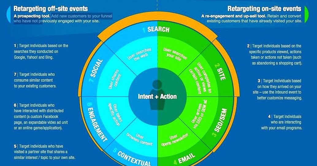 ретаргетинг стратегия. международный день дружбы на английском языке. интересный синонимы на английском. Donut chart tableau. когда был создан friendster.
