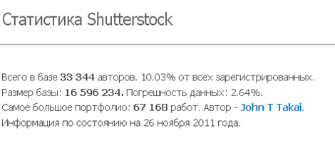 Записки микростокового иллюстратора: Статистика по авторам микростока  Shutterstock