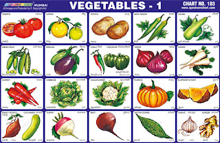 Vegetables Chart contains 20 images of different vegetables