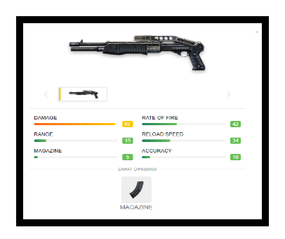 Mengenal Senjata Utama Dalam Game Garena Free Fire Part 3