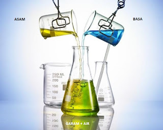 Rangkuman materi kimia kelas 11 larutan asam dan basa