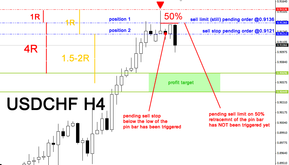 stop and limit orders forex exchange