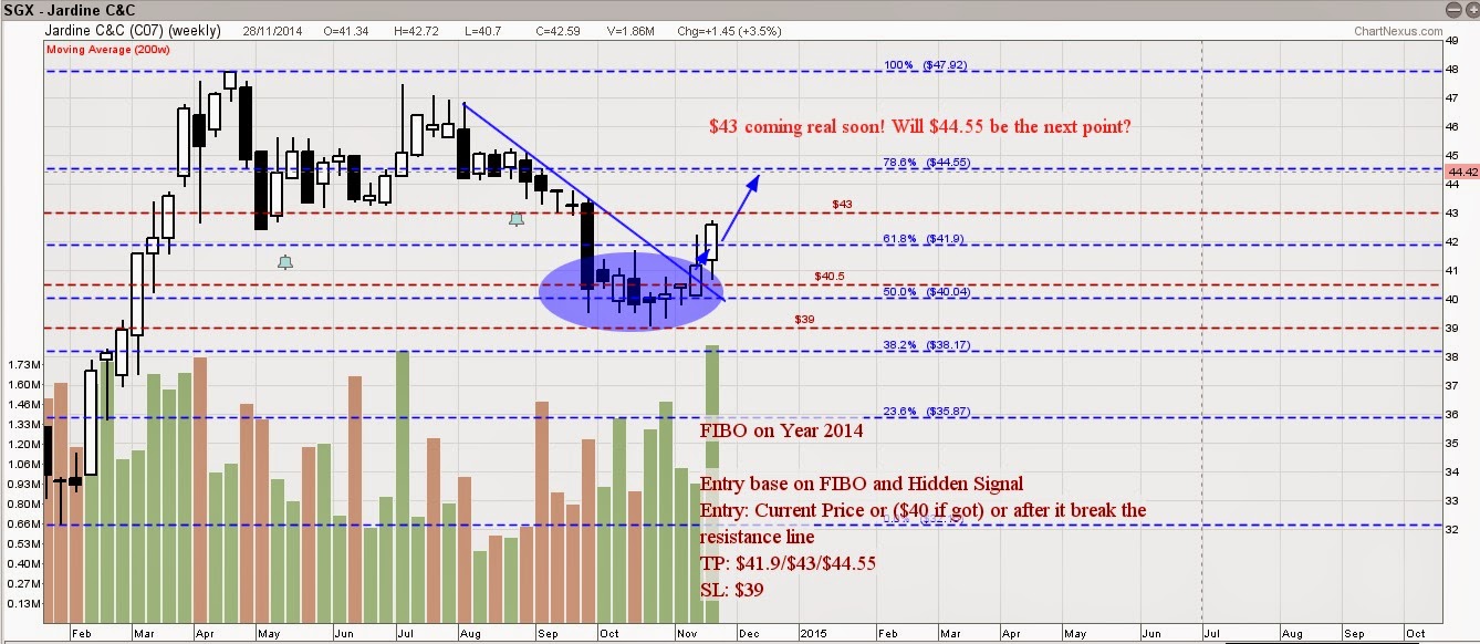 Probability Technical Analysis: November 2014