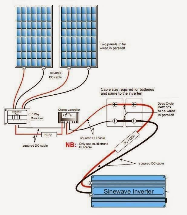 Electrical Engineering World: Solar Panels Installation