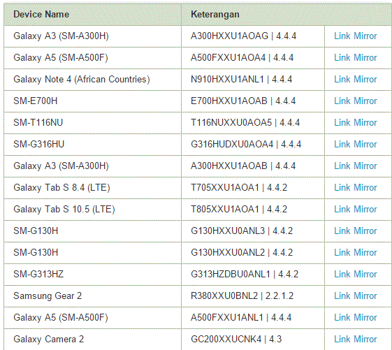 Untuk melihat daftar firmware samsung selengkapnya ada di sini.