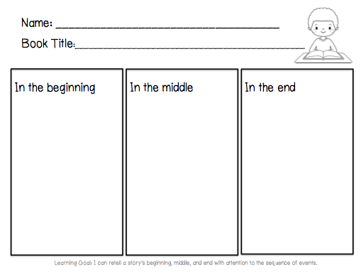 beginning-middle-end-for-author-visit-library-learners