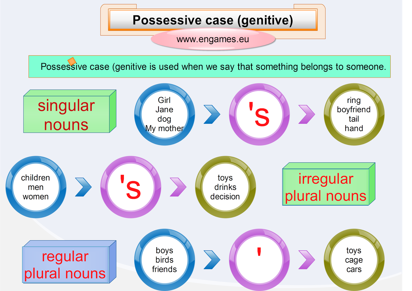 meditatii-engleza-offline-online-adulti-s-apostrophe-genitive-s-possessive-s-theory