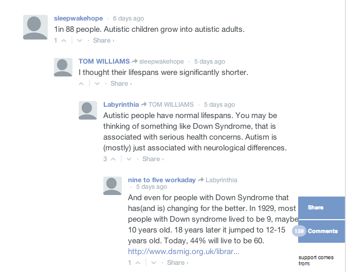 Image description sleepwakehope 1 in 88 people. Autistic children grow into autistic adults. TOM WILLIAMS. I thought their lifespans were significantly shorter. Labrynithia. Autistic people have normal lifespans. You may be thinking of something like Down Syndrome, that is associated with serious health concerns. Autism is (mostly) just associated with neurological differences. Nine to five workday. And even for people with Down syndroe, that has (and is) changing for the better. In 1929, most people with Down syndrome lived to be 9., maybe 10 years old 18 years later it jumped to 12-15 years old. Today, 44% will live to be 60.