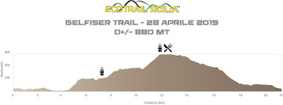 Trail profiles for different races of the Ecotrail Pantelleria 2019 race: Walktrail, Gelfiser, and 50k.