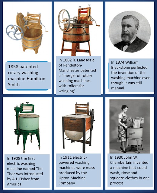 Science & Technology Washing Machine Technology History, Development