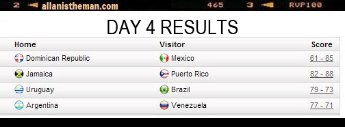 FIBA Americas Day 4 results