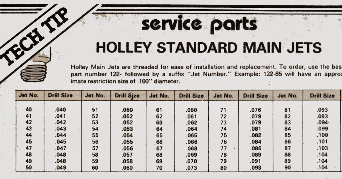 phscollectorcarworld: Tech Series: Holley Main Jet Size Chart, Drill