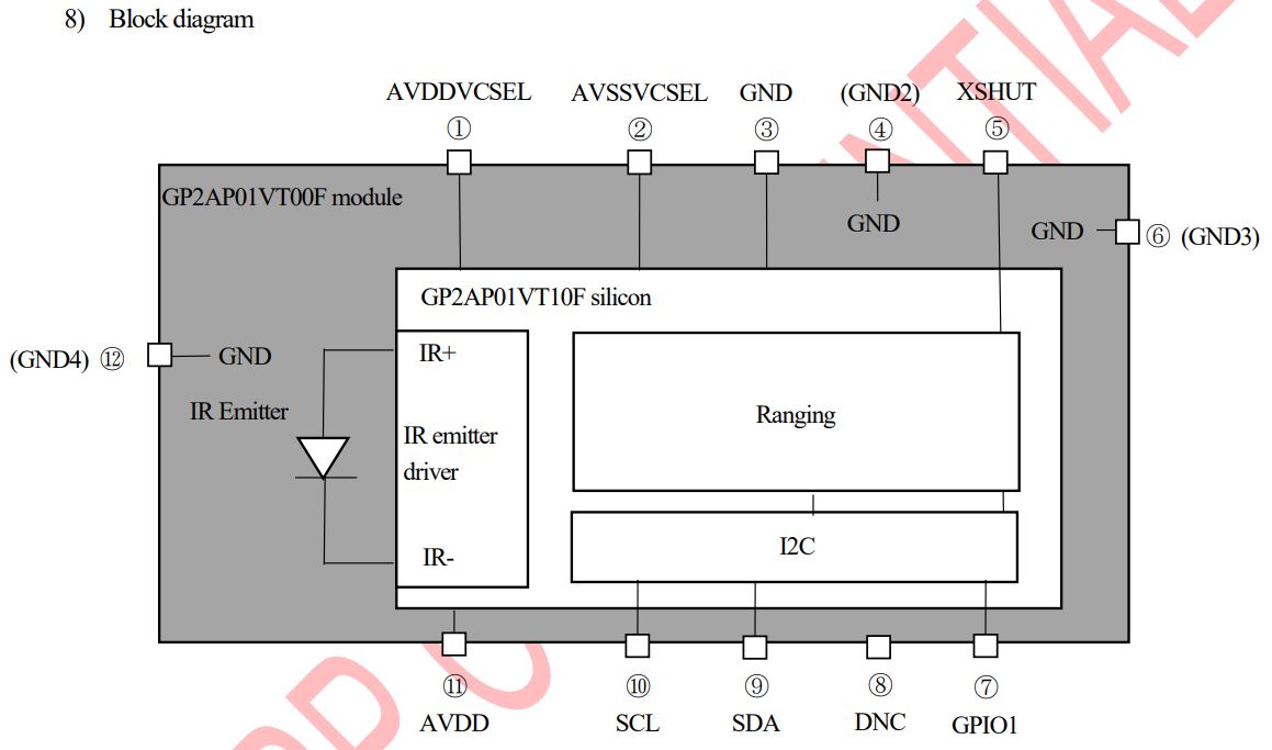 Image Sensors World Sharp ToF SPADbased Proximity Sensor