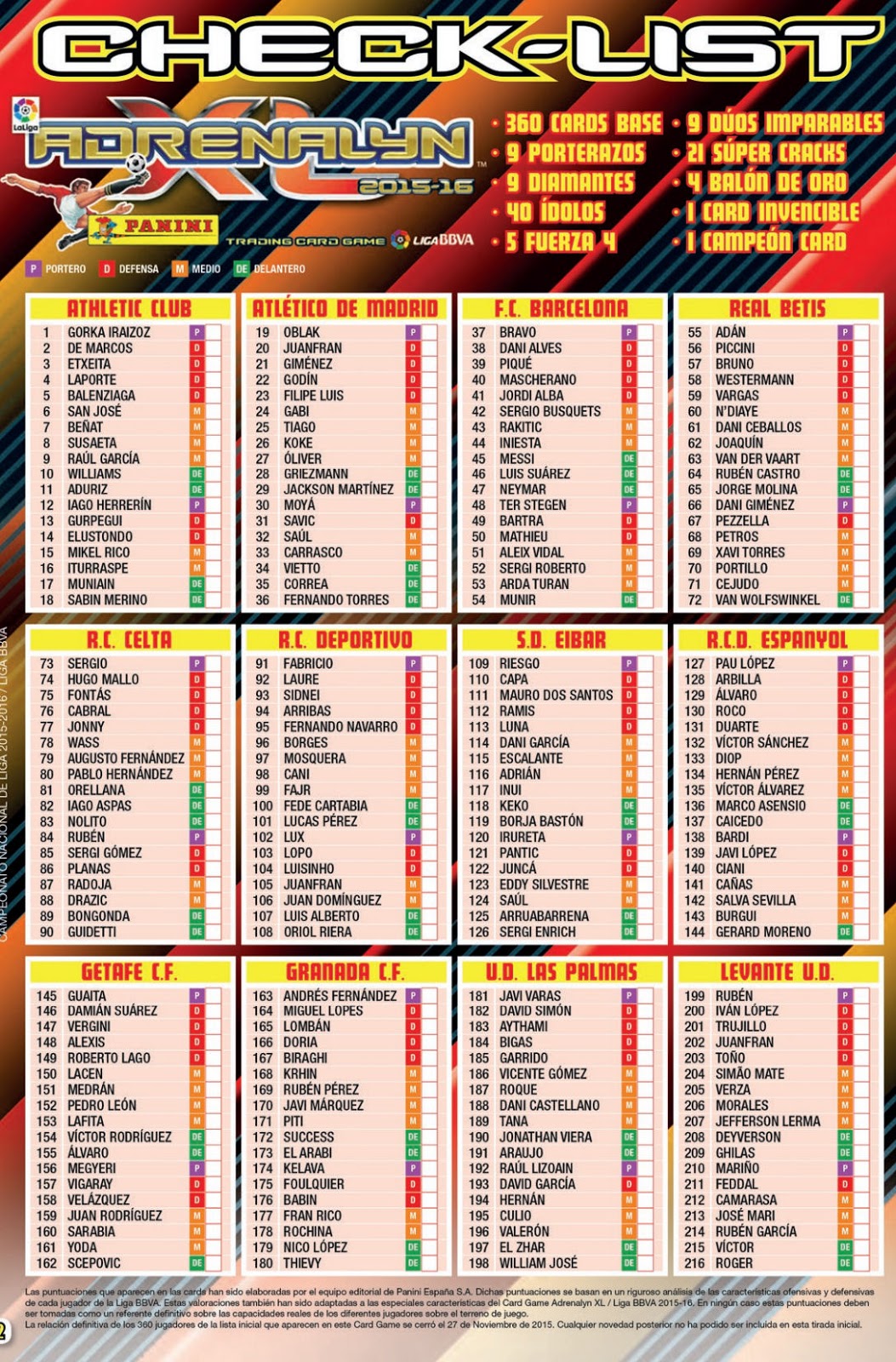 football cartophilic info exchange panini spain bbva chart