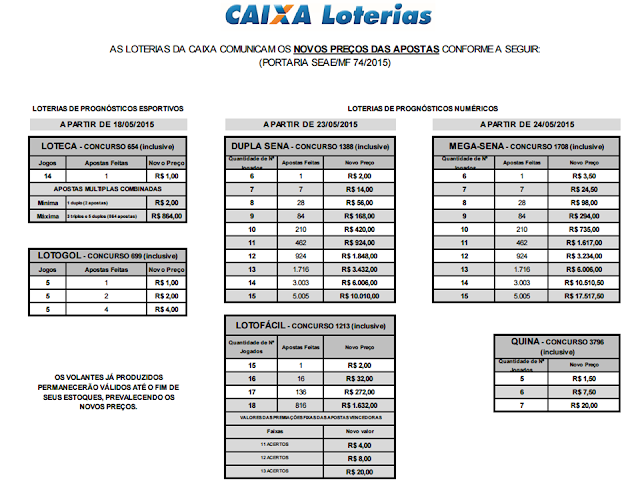 a sorte loterias online