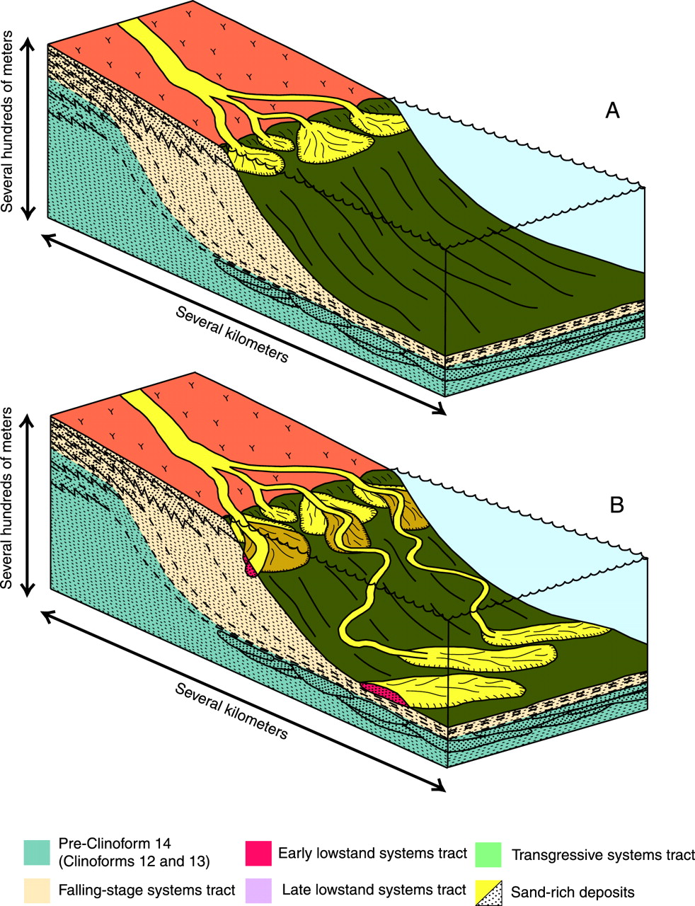 Learning Geology: Marine Clastic Depositional Systems and SystemsTracts
