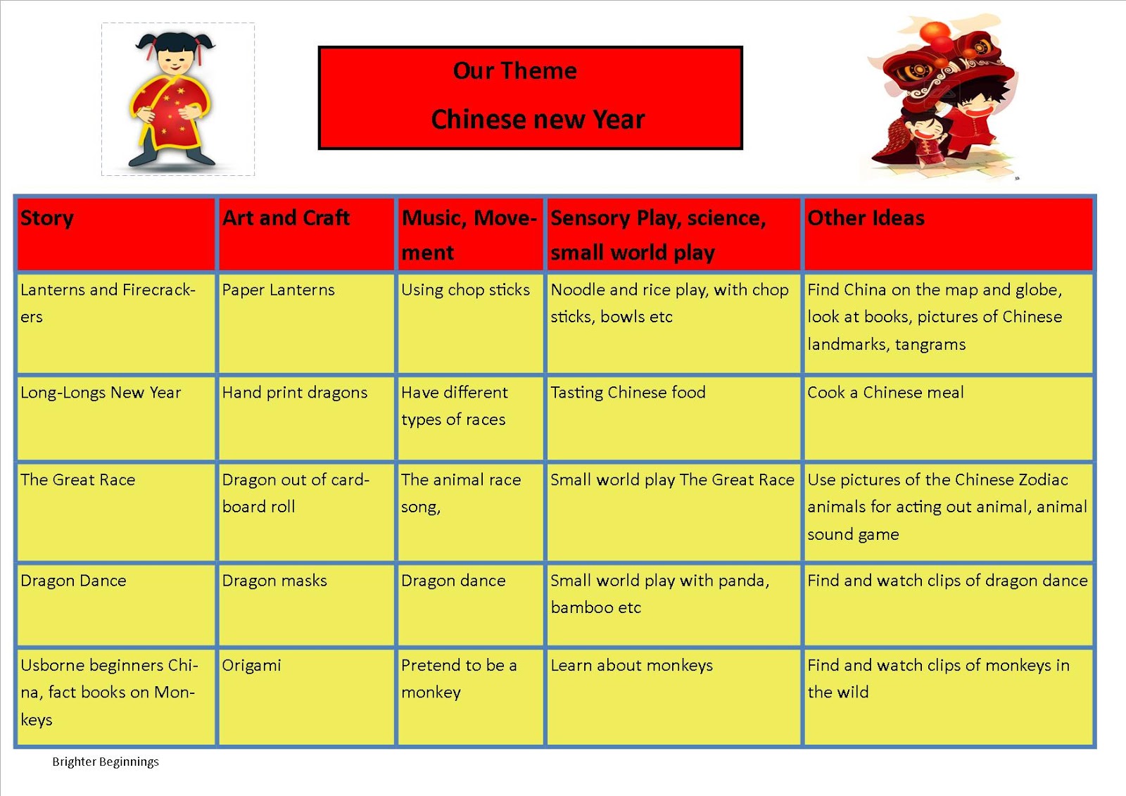 Brighter Beginnings: China and Chinese New Year