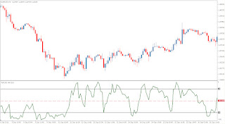 100 percent forex