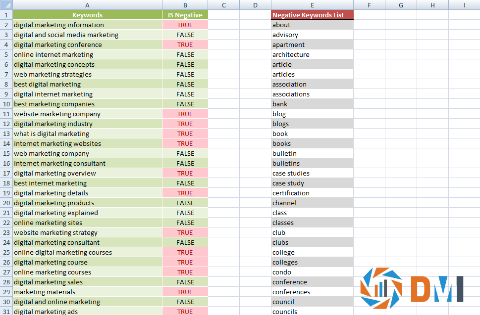 Filtering Bulk Negative Keywords in Excel