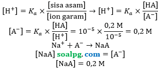 konsentrasi larutan penyangga