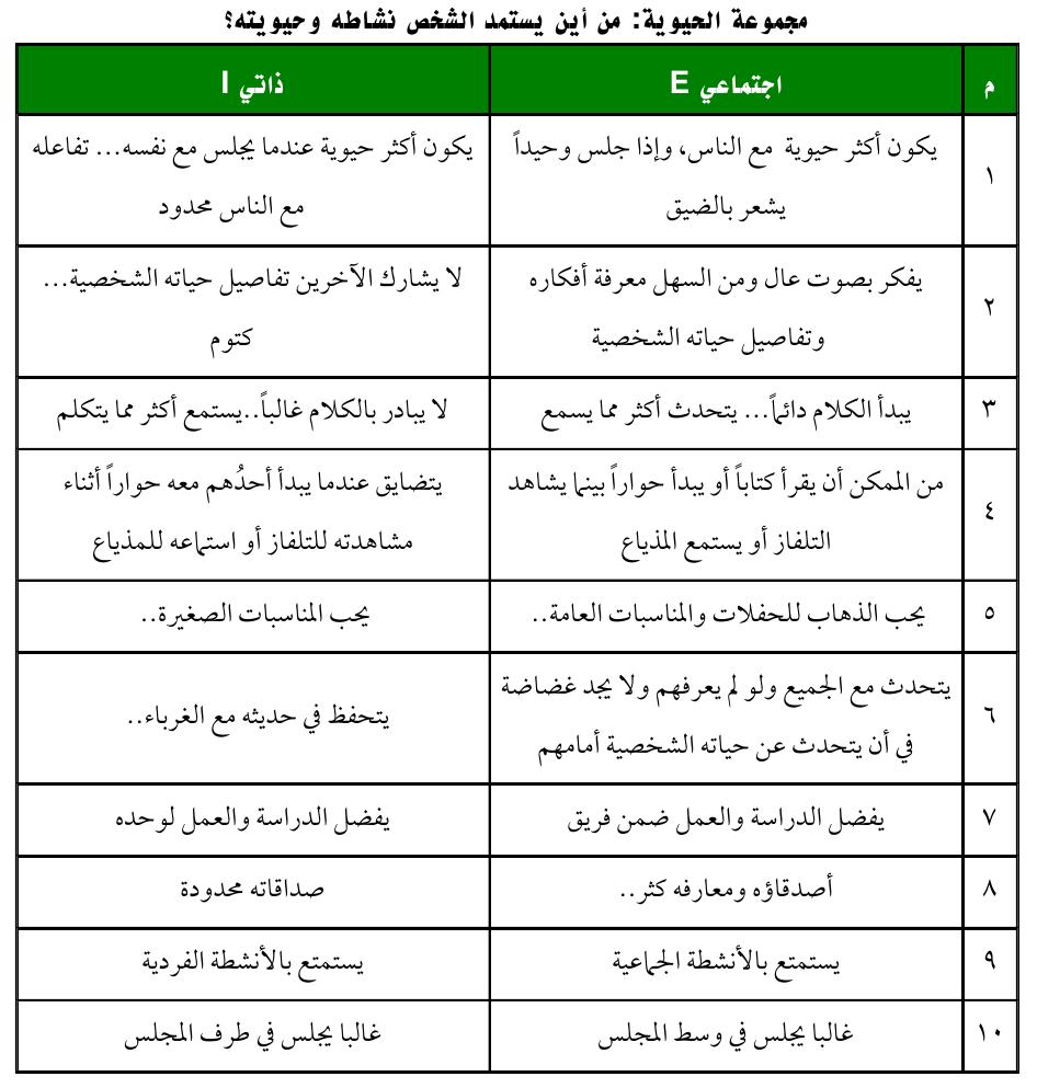 مدونة الباقي أنماط الشخصية Mbti المفهوم العام