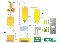 Proses Fermentasi Alkohol