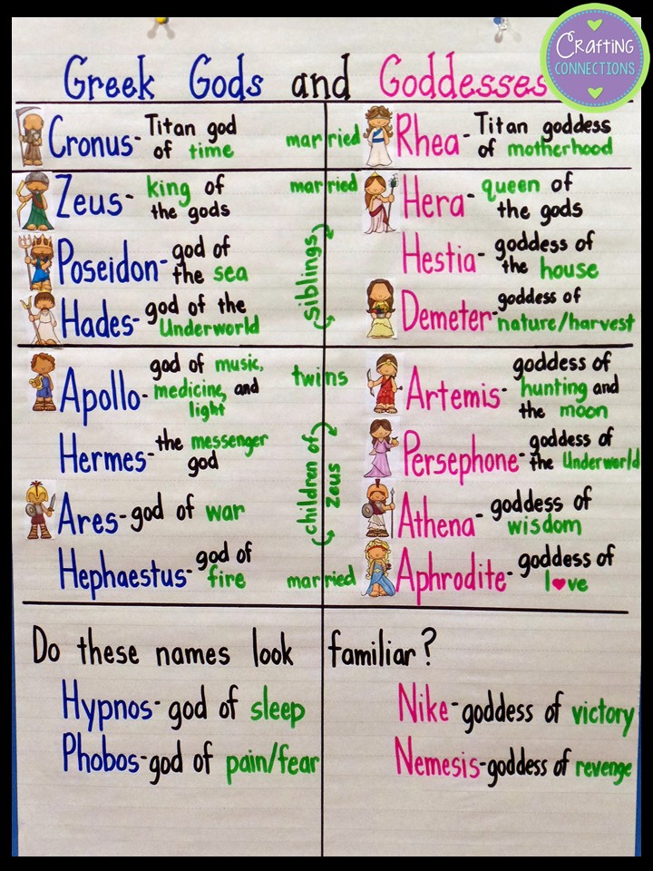 Gods And Goddesses Chart
