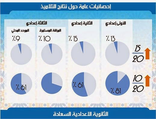 اضغط على الصورة لرؤيتها بالحجم الطبيعي