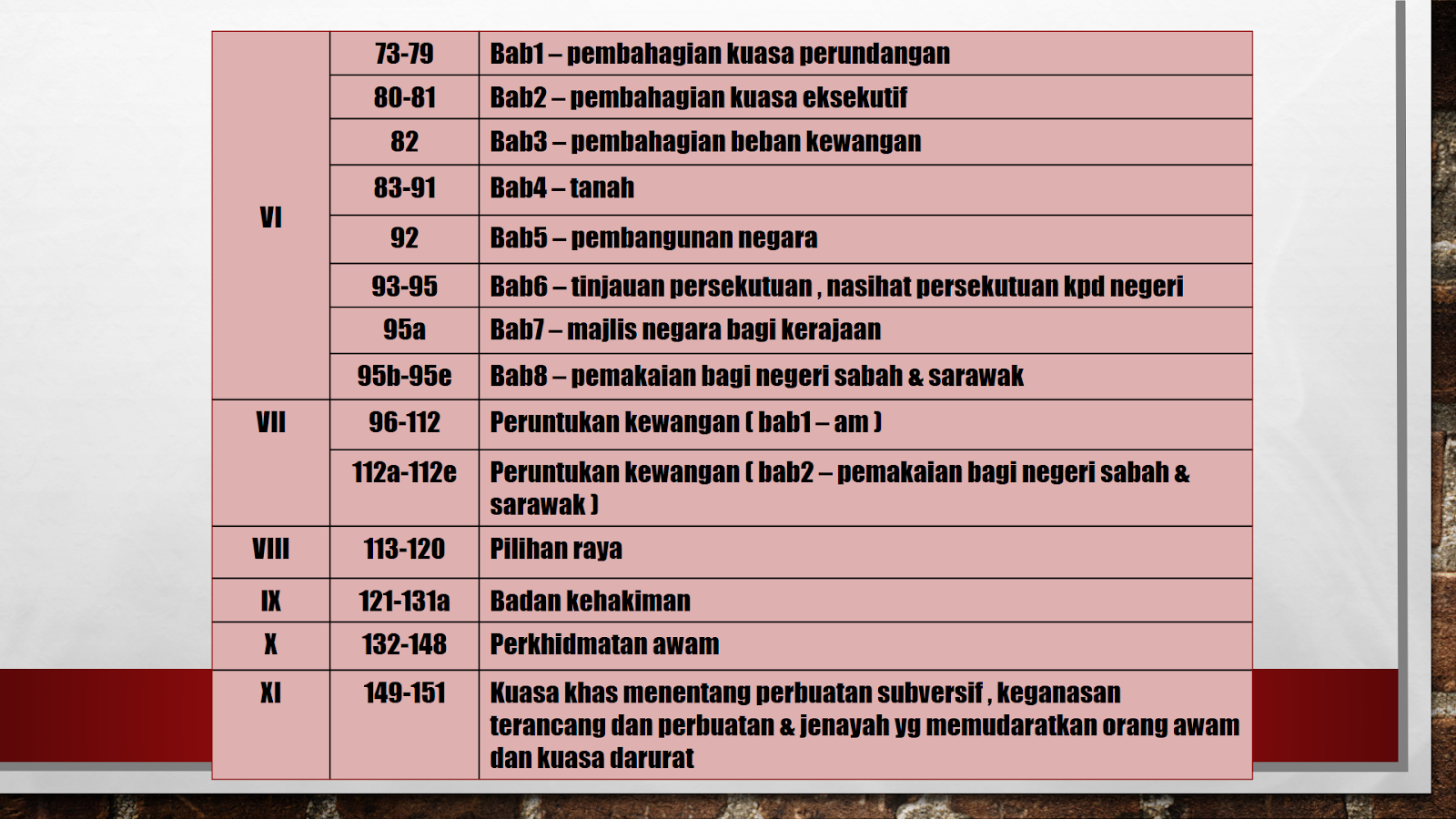 Perlembagaan Malaysia
