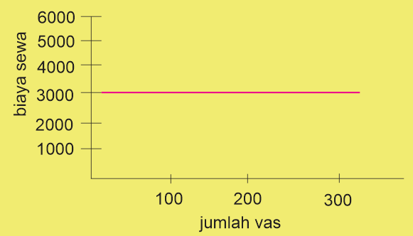 Jenis Jenis Biaya Biaya Variabel Biaya Tetap Biaya Step