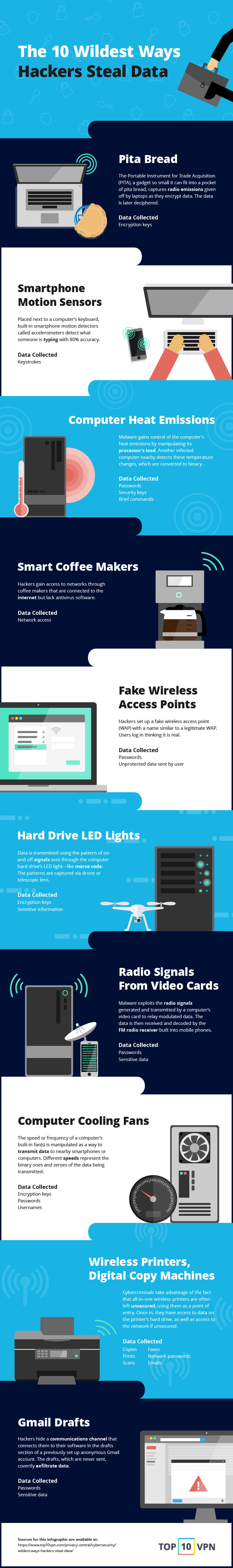 10 Wildest Ways Hackers Steal Data - #infographic