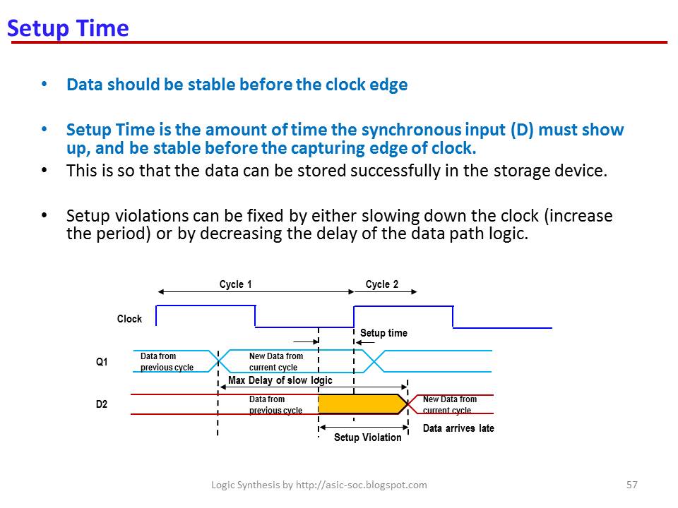ASIC System On Chip VLSI Design Setup And Hold Time Definition
