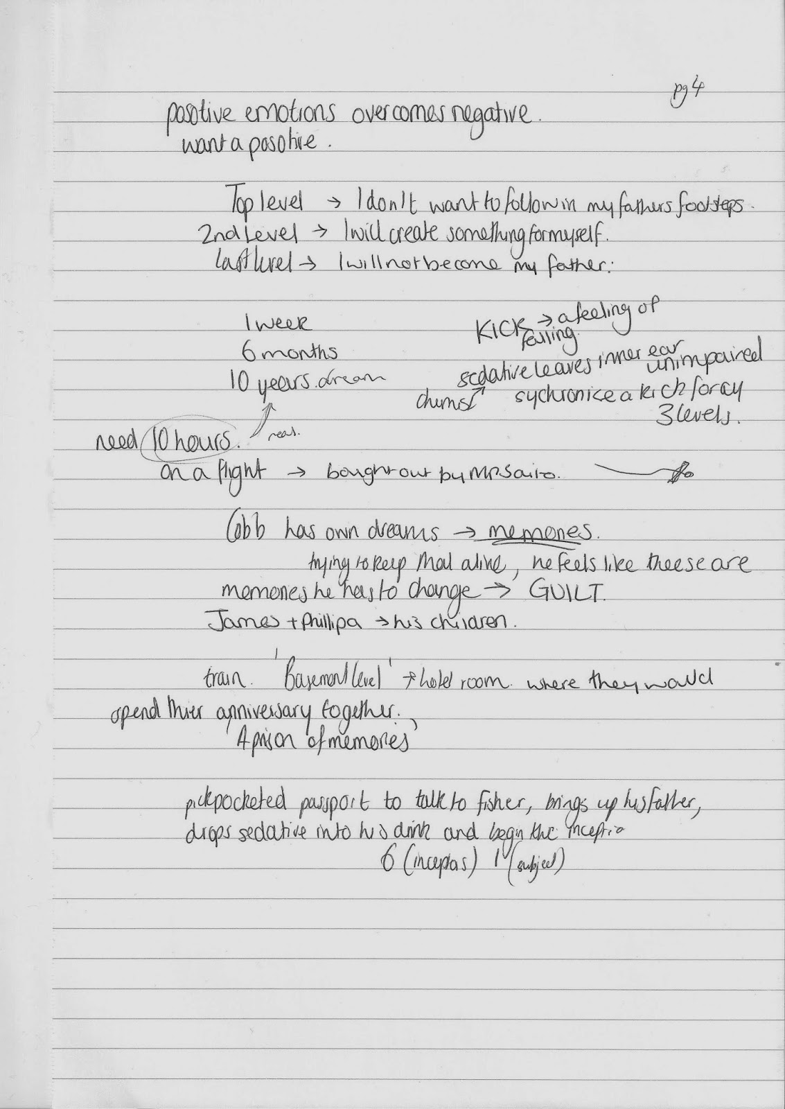 Design Context: Dreams- Inception