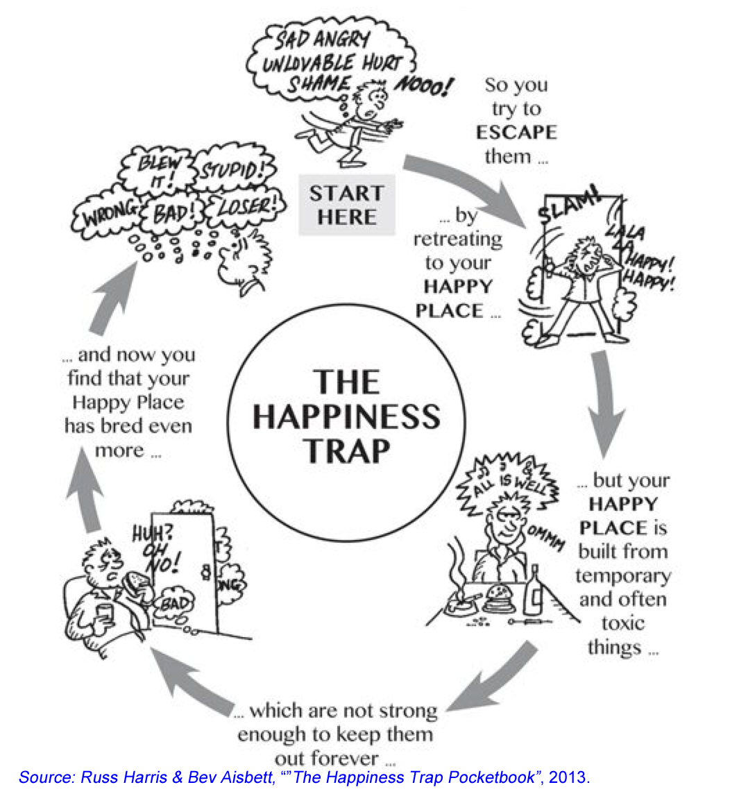 Freedom and Flourishing: How can we avoid the happiness trap?