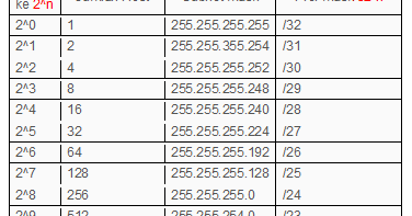 Cara Hitung Cepat dan Mudah Subnetting IP Address menggunakan VLSM