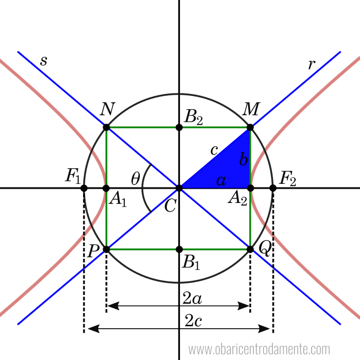 Hipérbole