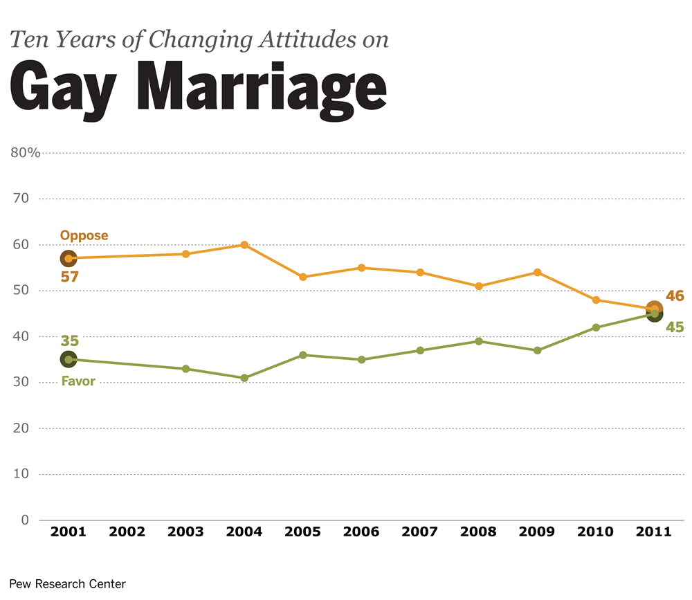 Editorials On Gay Marriage 33