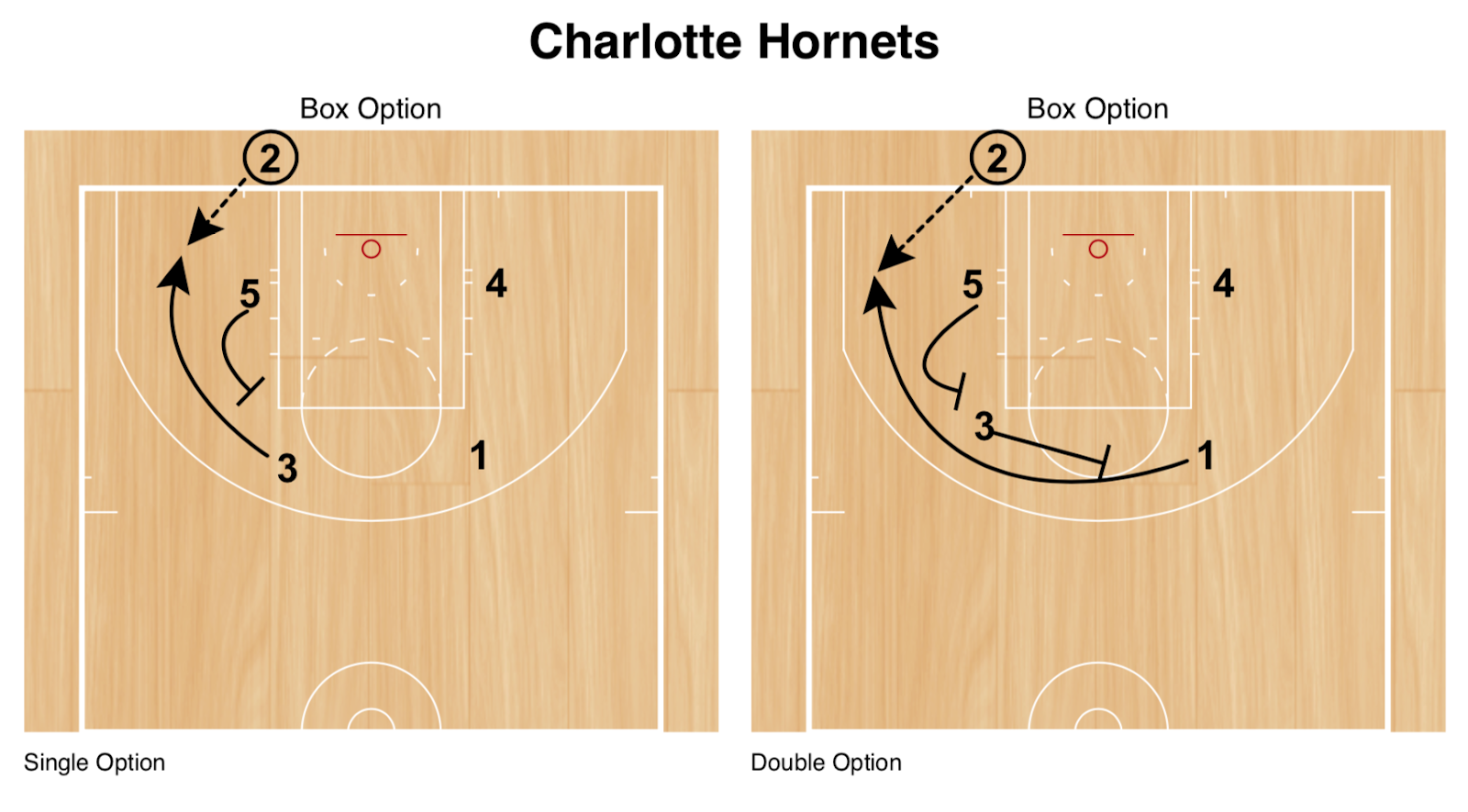 RonSenBasketball Basketball Note Cards