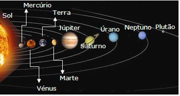 Antigo sistema solar Antigo sistema solar