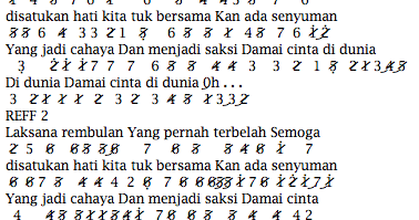 Djadisatube Not Angka Piano Lirik Lagu Acha Septriasa Feat Ade O Bulan Terbelah