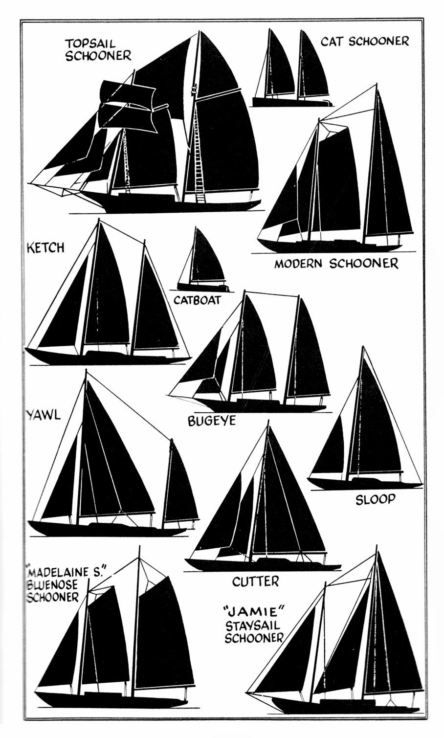 Types Of Sailing Ships Explained