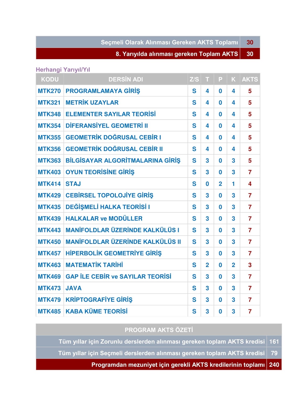 matematik bolumu nun ders notlari