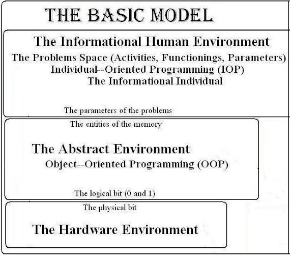 The Basic Model