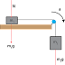 How to solve the pulley problems (on a inclined plane)