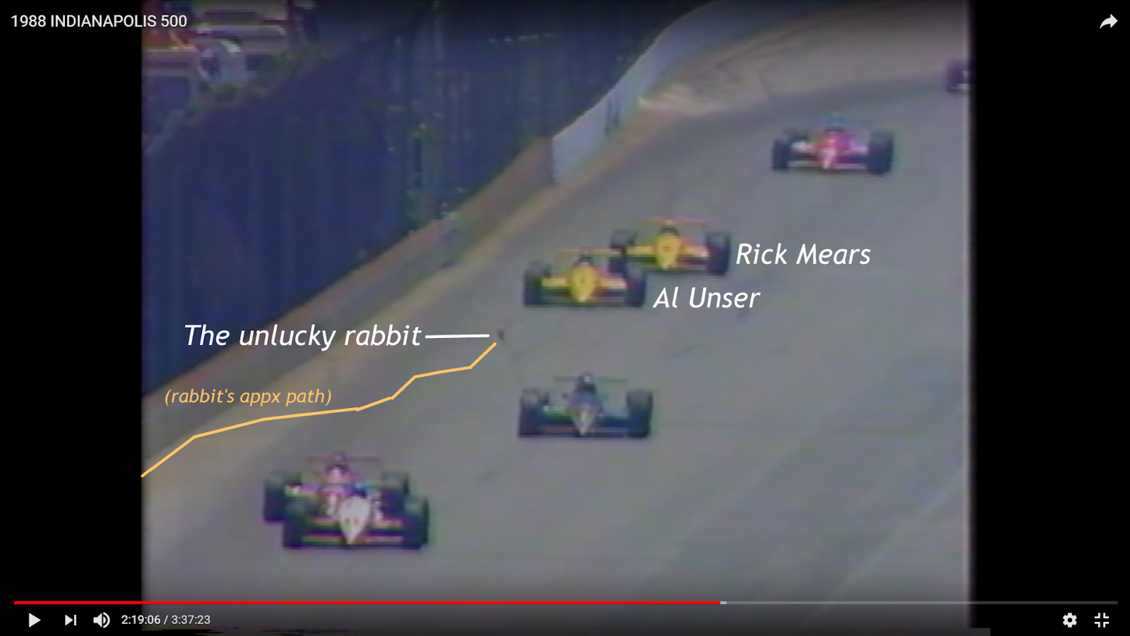 Ground(ed) Effects Indycar Lore 1988 Indy 500